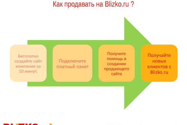 Кракен зеркала официальные